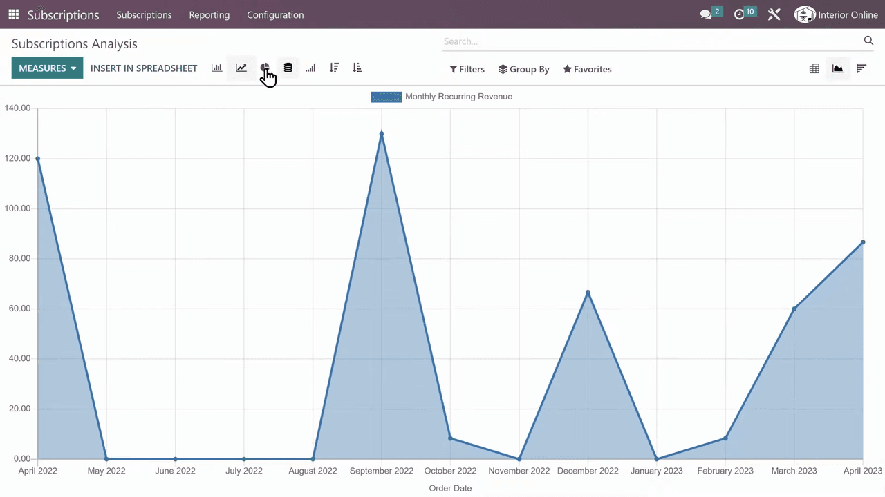 全公司 MRR 報表儀表板